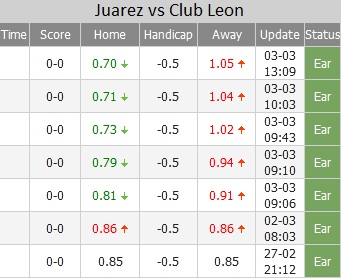 Juarez vs Club Leon ty le - Soi kèo nhà cái KTO