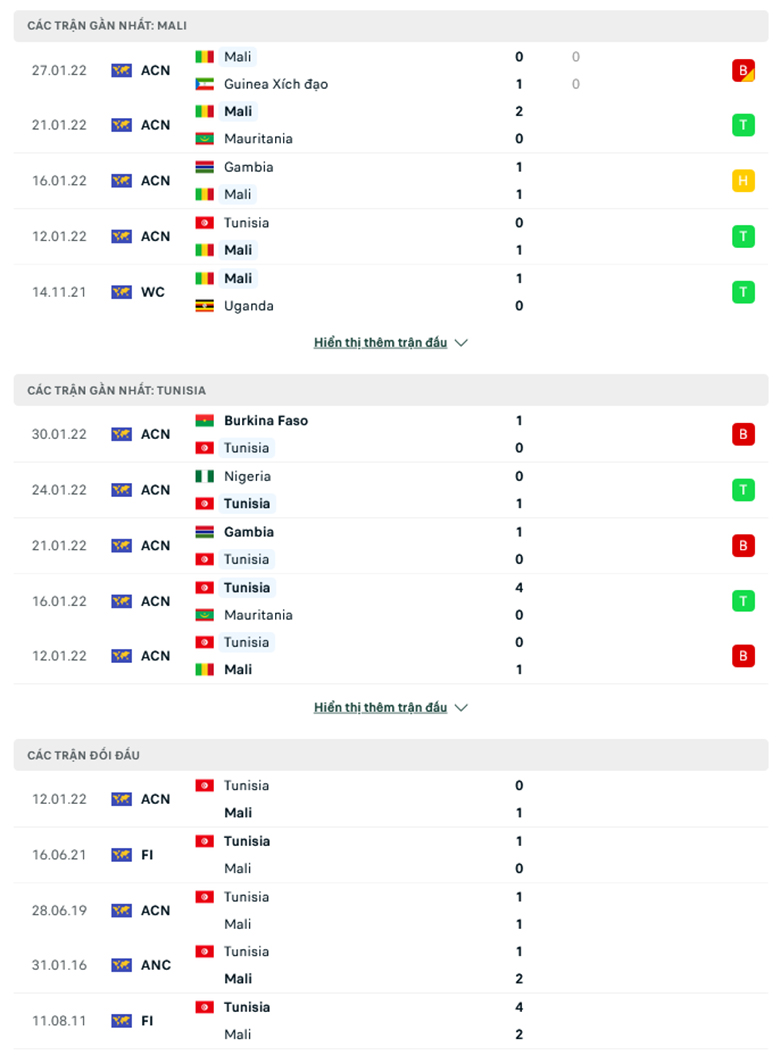 Mali vs Tunisia doi dau - Soi kèo nhà cái KTO