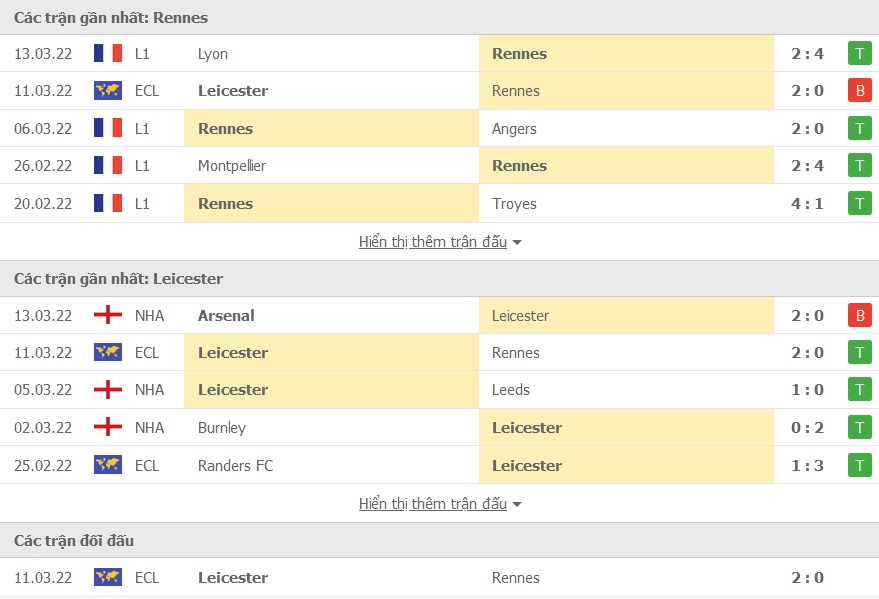 Rennes vs Leicester doi dau - Soi kèo nhà cái KTO