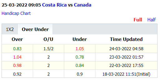 costa rica bd - Soi kèo nhà cái KTO