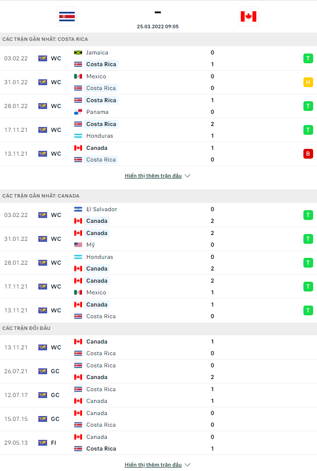 costa rica dd - Soi kèo nhà cái KTO