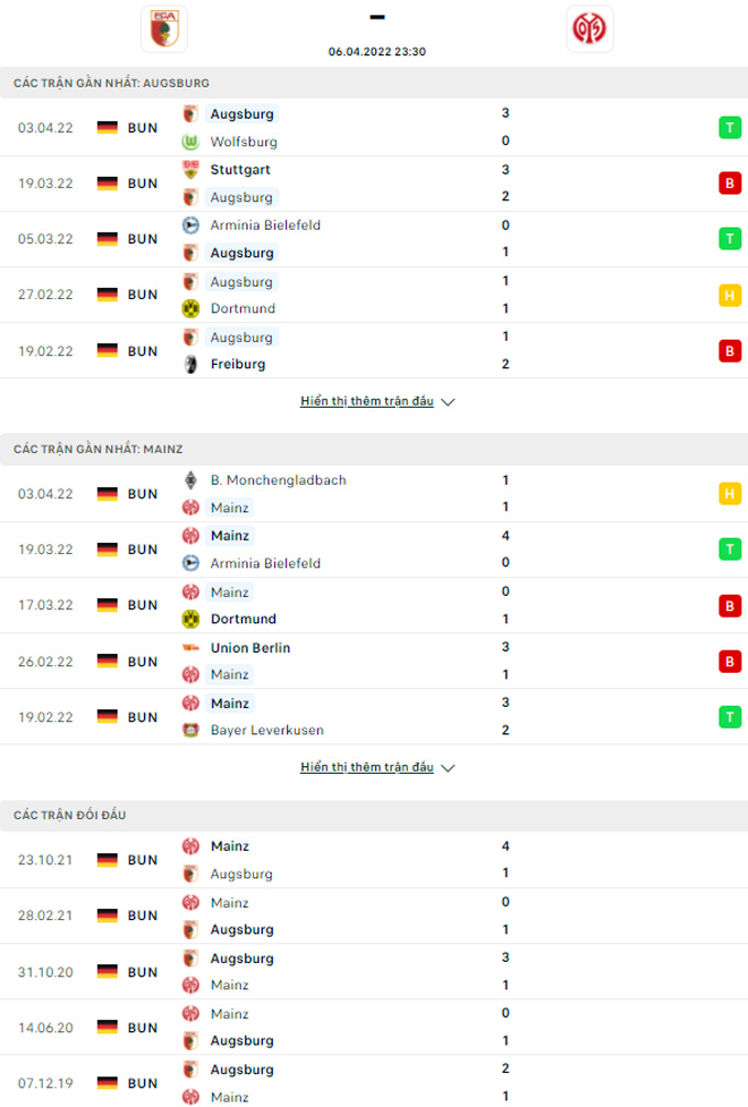 Doi dau Augsburg vs Mainz - Soi kèo nhà cái KTO