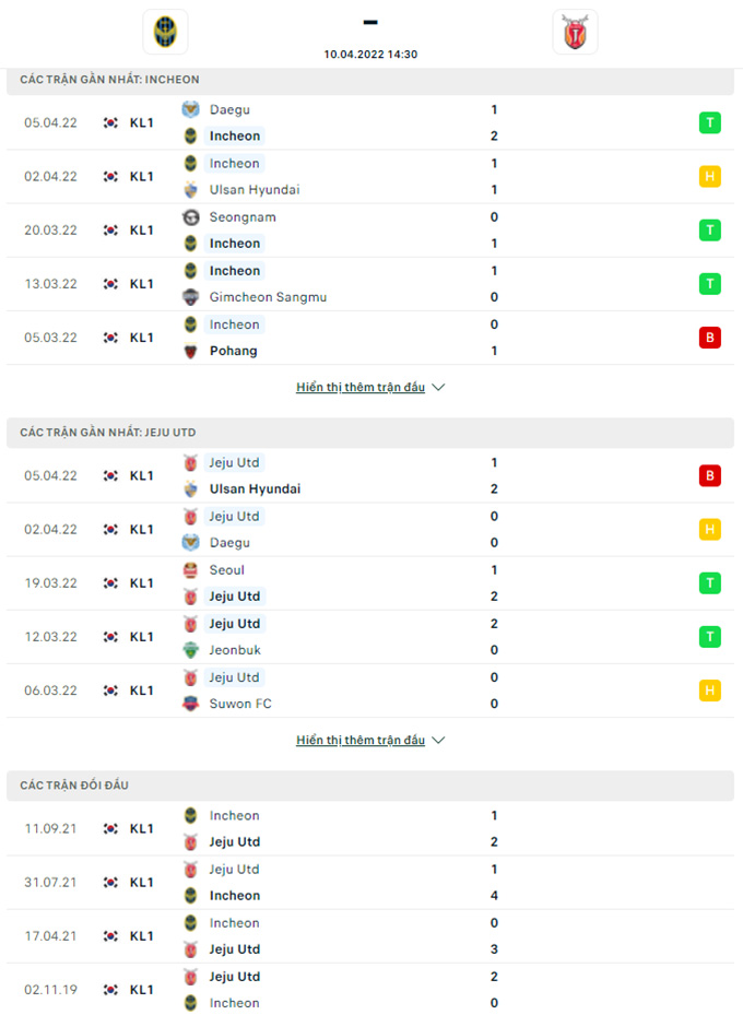 Doi dau Incheon United vs Jeju United - Soi kèo nhà cái KTO