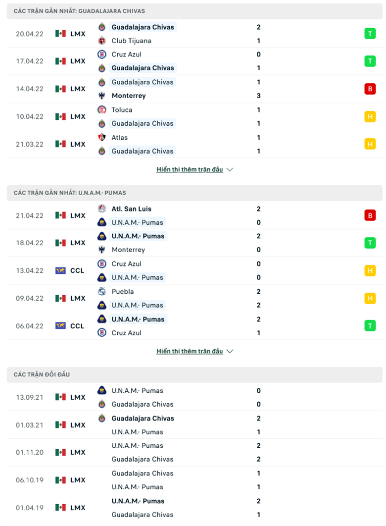 Guadalajara vs Pumas UNAM doi dau - Soi kèo nhà cái KTO