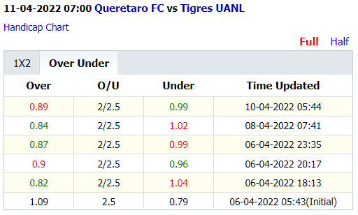 Queretaro bd - Soi kèo nhà cái KTO