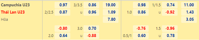 Campuchia 2 - Soi kèo nhà cái KTO