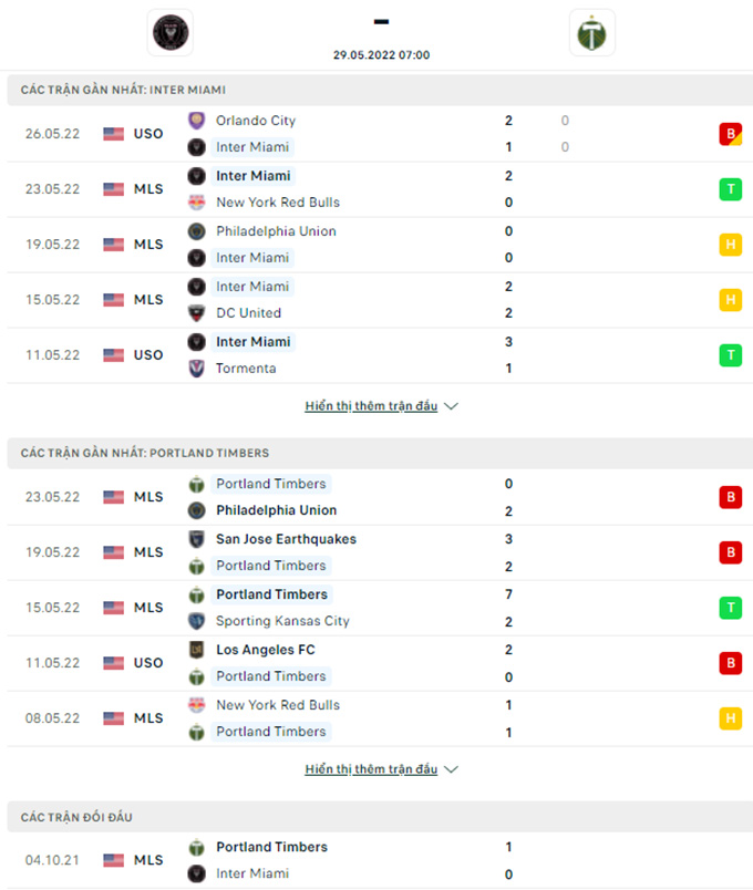 Doi dau Inter Miami vs Portland Timbers - Soi kèo nhà cái KTO