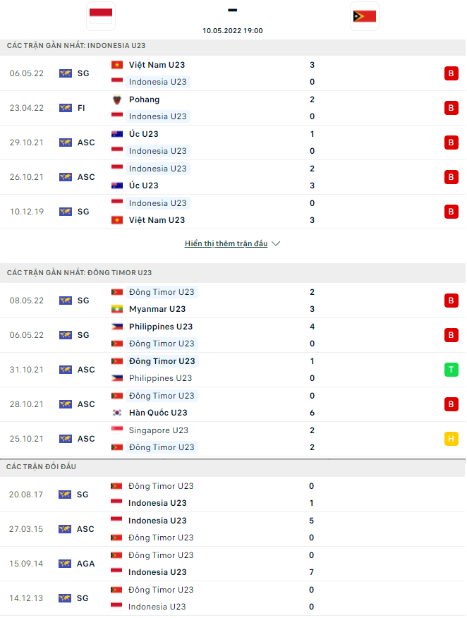 Indonesia dd - Soi kèo nhà cái KTO