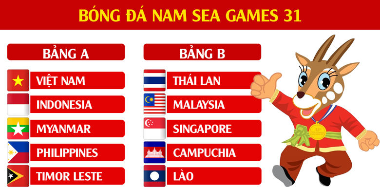 Keo bong da Seagame 31 Ty le ca cuoc SEA Games 2022 - Soi kèo nhà cái KTO