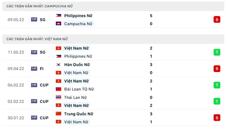 Nu Viet Nam vs Nu Campuchia doi dau - Soi kèo nhà cái KTO