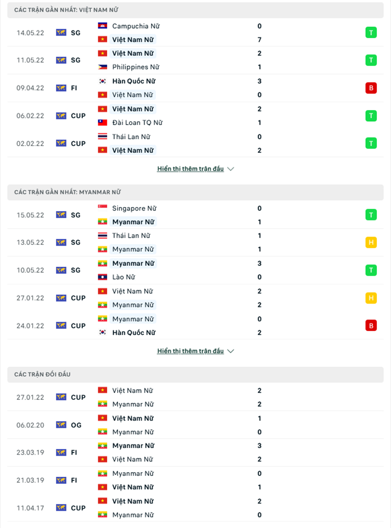 Nu Viet Nam vs Nu Myanmar Doi dau 1 - Soi kèo nhà cái KTO