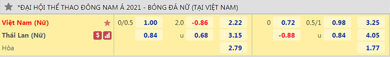 Nu Viet Nam vs Nu Thai Lan ty le keo - Soi kèo nhà cái KTO