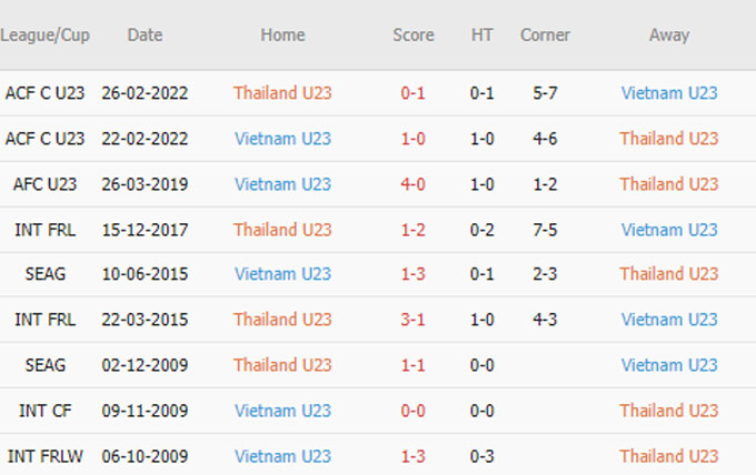 Phat goc U23 Viet Nam vs U23 Thai Lan - Soi kèo nhà cái KTO