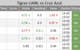 Tigres UANL vs Cruz Azul ty le - Soi kèo nhà cái KTO