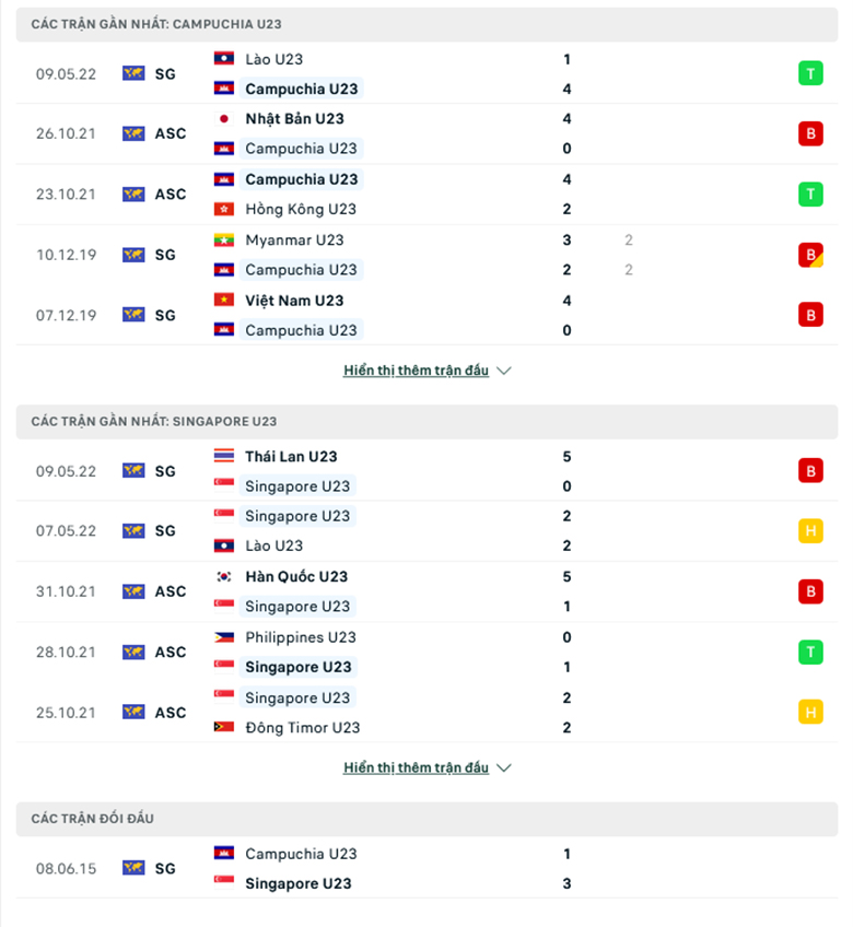 U23 Campuchia vs U23 Singapore doi dau - Soi kèo nhà cái KTO