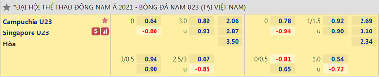 U23 Campuchia vs U23 Singapore ty le keo - Soi kèo nhà cái KTO