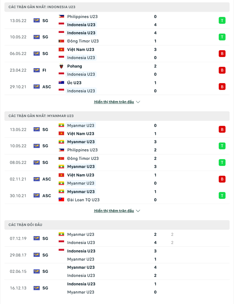 U23 Indonesia vs U23 Myanmar doi dau 1 - Soi kèo nhà cái KTO