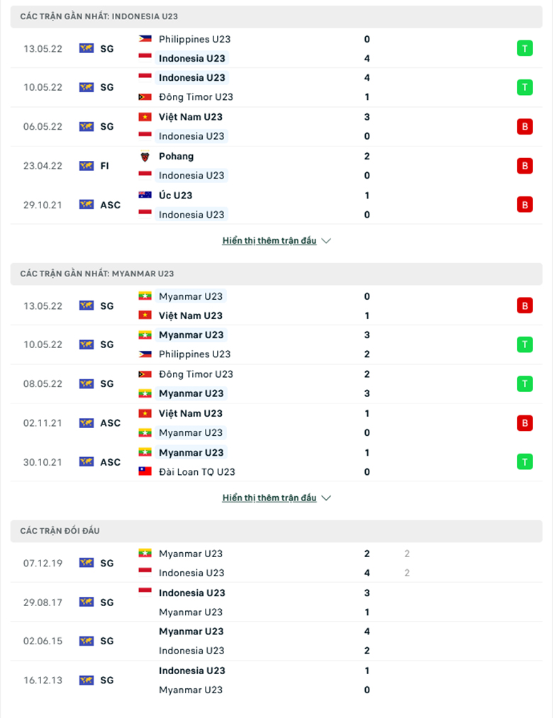 U23 Indonesia vs U23 Myanmar doi dau - Soi kèo nhà cái KTO