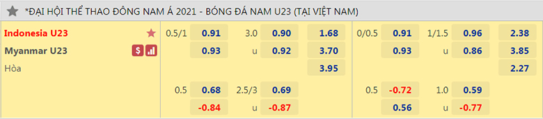 U23 Indonesia vs U23 Myanmar ty le keo - Soi kèo nhà cái KTO