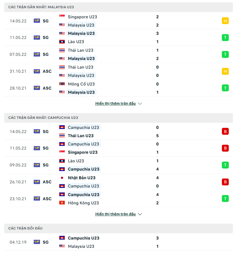 U23 Malaysia vs U23 Campuchia doi dau - Soi kèo nhà cái KTO