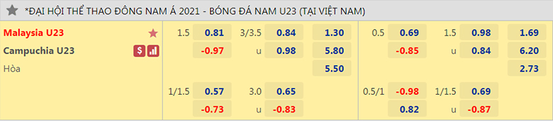 U23 Malaysia vs U23 Campuchia ty le keo - Soi kèo nhà cái KTO