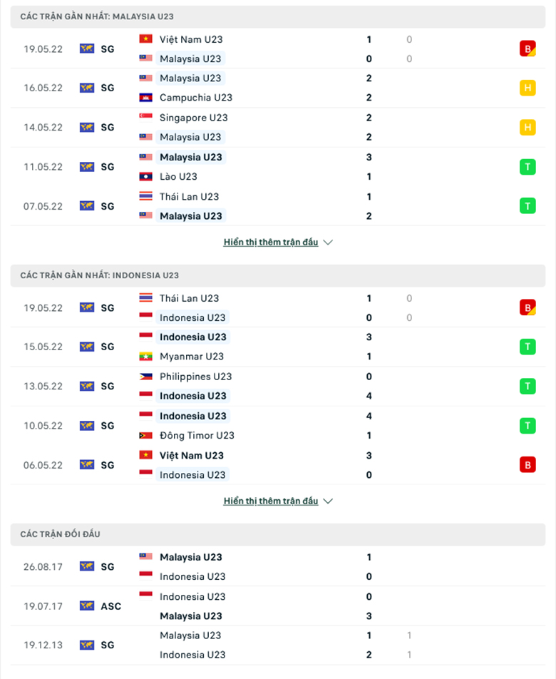U23 Malaysia vs U23 Indonesia doi dau - Soi kèo nhà cái KTO