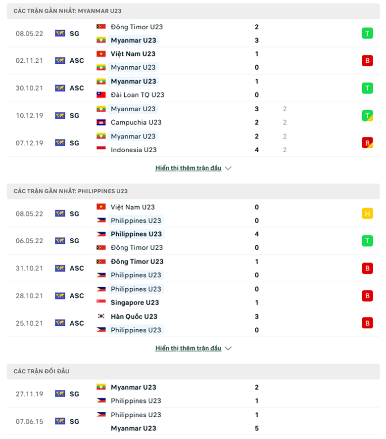 U23 Myanmar vs U23 Philippines doi dau 1 - Soi kèo nhà cái KTO