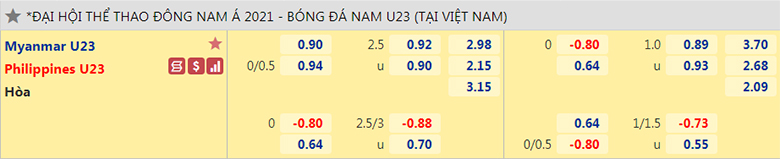 U23 Myanmar vs U23 Philippines ty le keo - Soi kèo nhà cái KTO