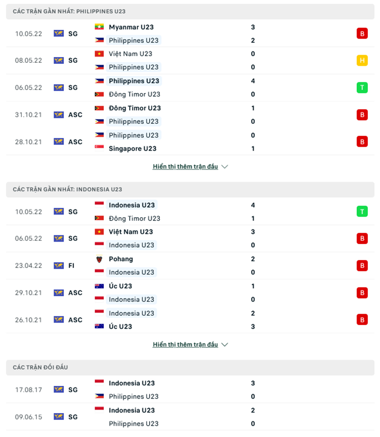 U23 Philippines vs U23 Indonesia doi dau 1 - Soi kèo nhà cái KTO