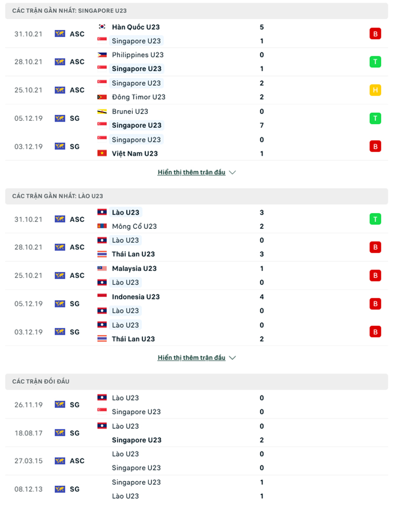 U23 Singapore vs U23 Lao doi dau - Soi kèo nhà cái KTO