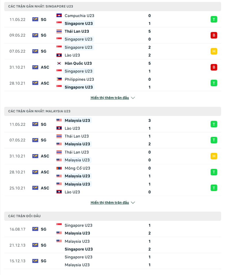 U23 Singapore vs U23 Malaysia doi dau 1 - Soi kèo nhà cái KTO