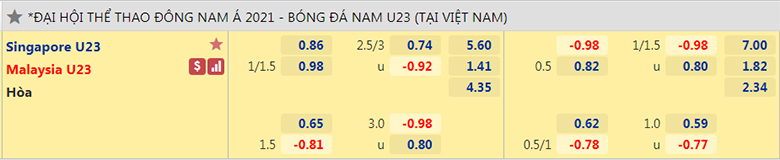 U23 Singapore vs U23 Malaysia ty le keo - Soi kèo nhà cái KTO