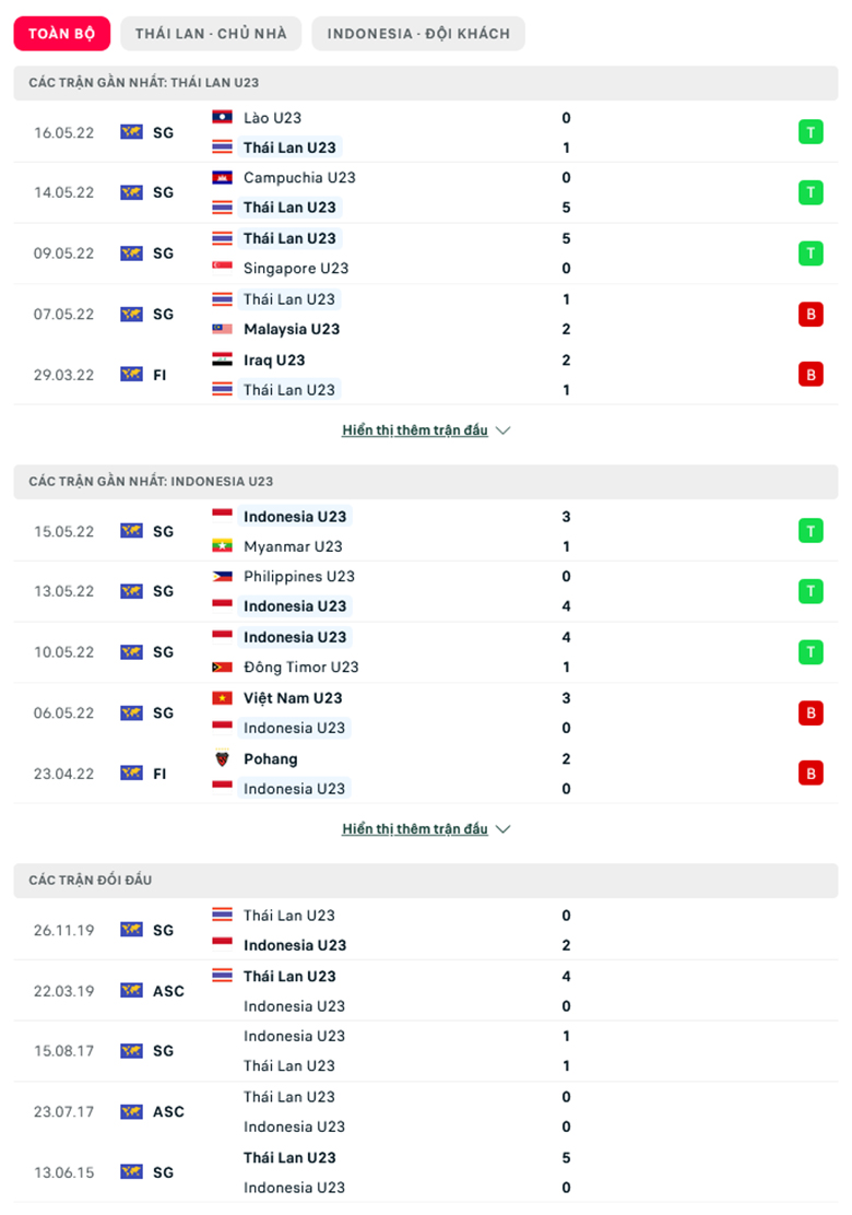 U23 Thai Lan vs U23 Indonesia Doi dau - Soi kèo nhà cái KTO