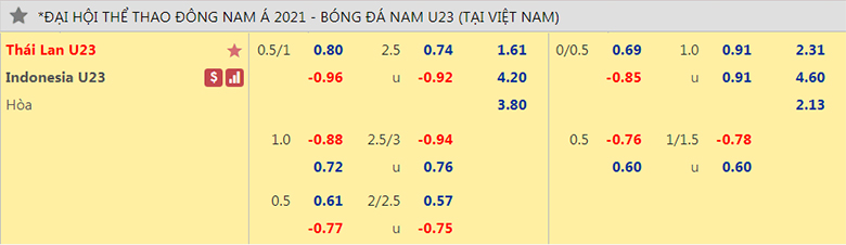 U23 Thai Lan vs U23 Indonesia ty le keo - Soi kèo nhà cái KTO