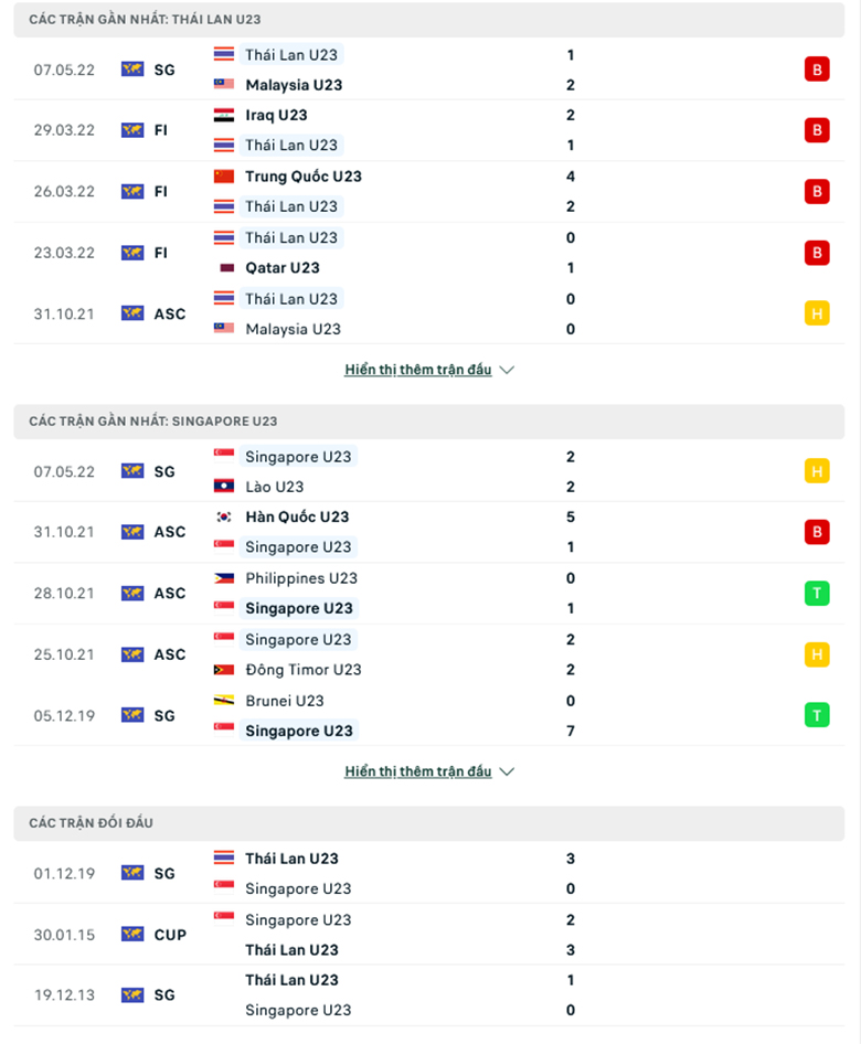 U23 Thai Lan vs U23 Singapores doi dau 1 - Soi kèo nhà cái KTO