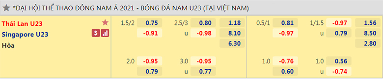 U23 Thai Lan vs U23 Singapores ty le keo - Soi kèo nhà cái KTO