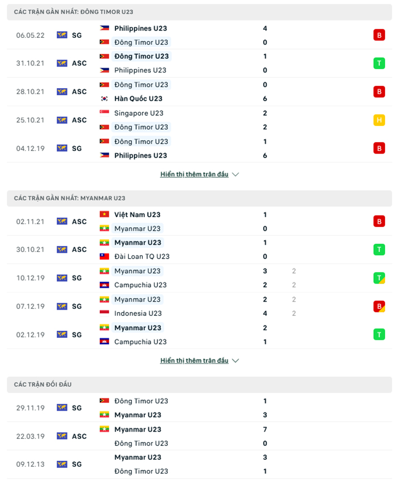 U23 Timor Leste vs U23 Myanmar doi dau - Soi kèo nhà cái KTO