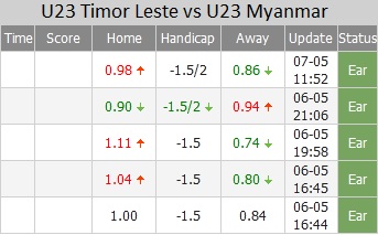 U23 Timor Leste vs U23 Myanmar ty le - Soi kèo nhà cái KTO