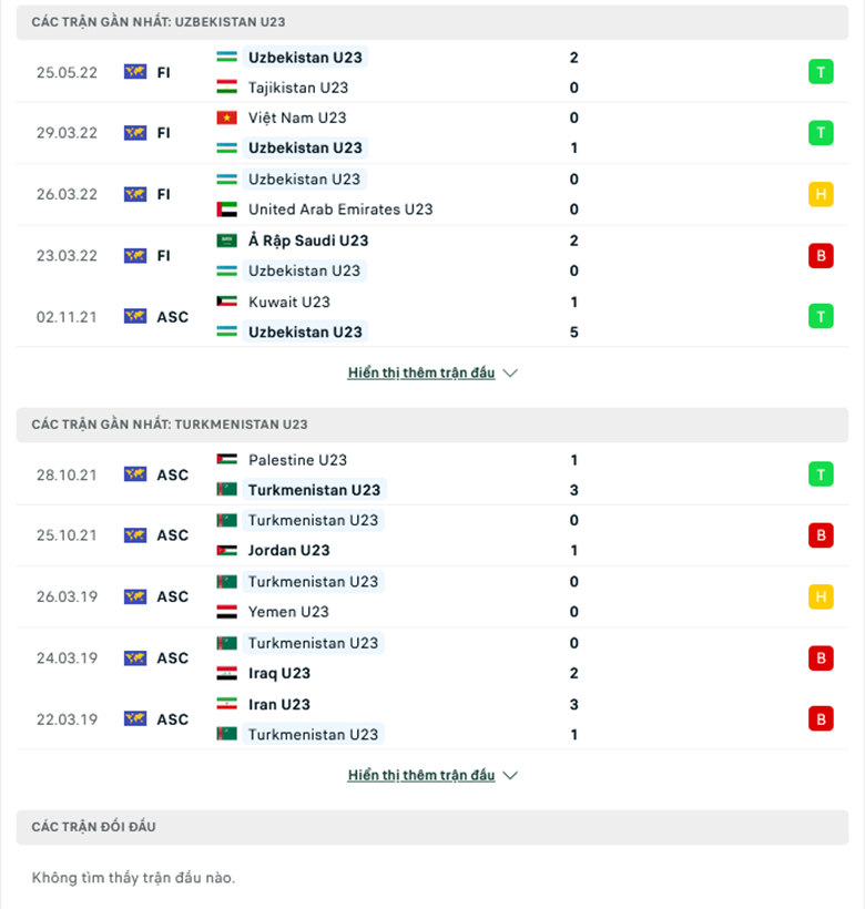 U23 Uzbekistan vs U23 Turkmenistan doi dau - Soi kèo nhà cái KTO