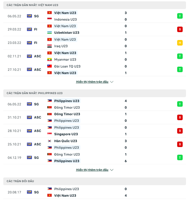 U23 Viet Nam vs U23 Philippines doi dau - Soi kèo nhà cái KTO