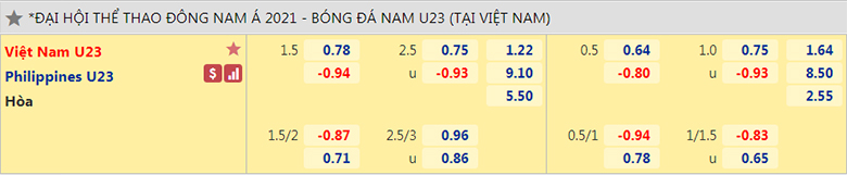 U23 Viet Nam vs U23 Philippines ty le - Soi kèo nhà cái KTO