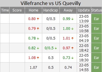 Villefranche vs US Quevilly ty le - Soi kèo nhà cái KTO