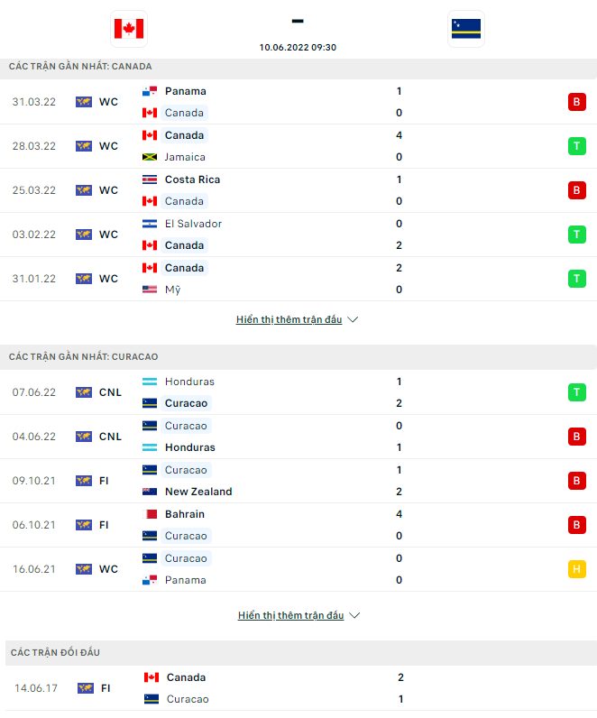 Canada dd - Soi kèo nhà cái KTO