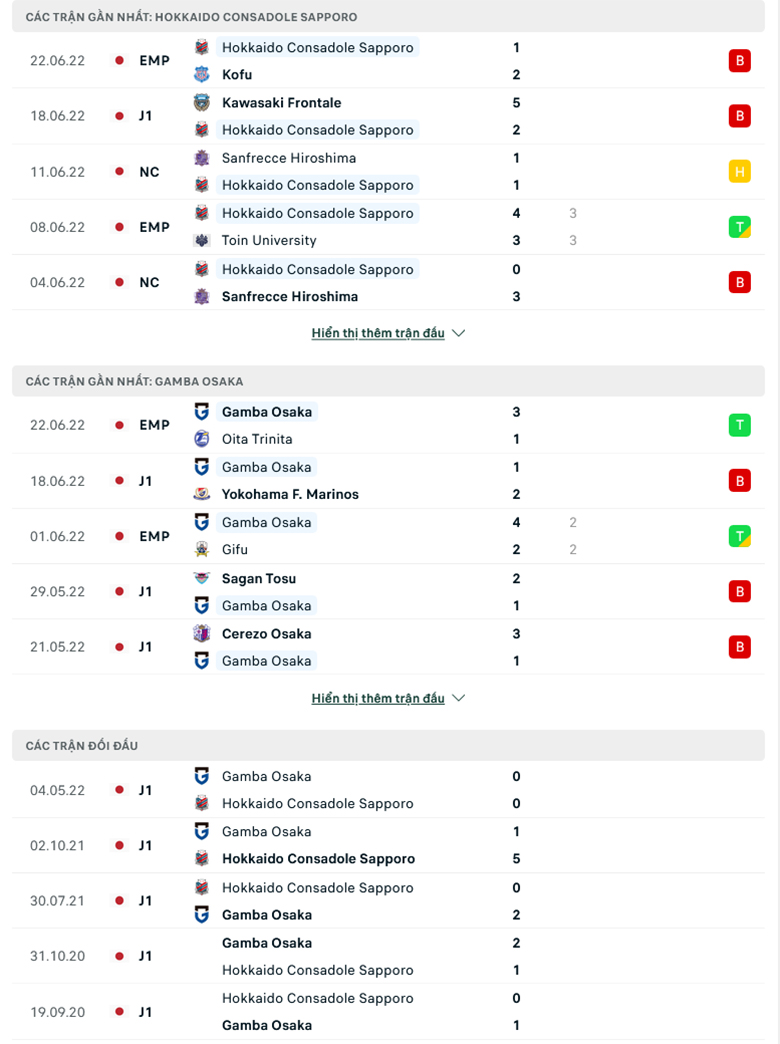 Consadole Sapporo vs Gamba Osaka doi dau - Soi kèo nhà cái KTO