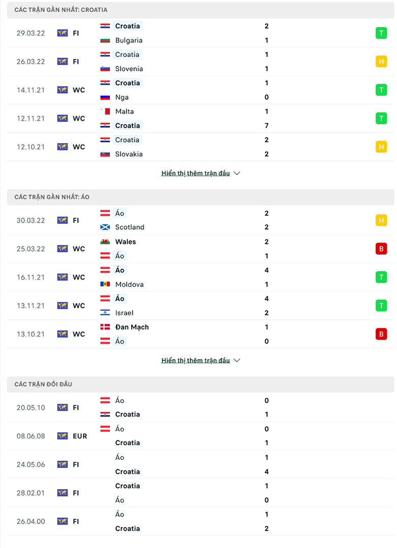 Croatia vs Austria doi dau - Soi kèo nhà cái KTO