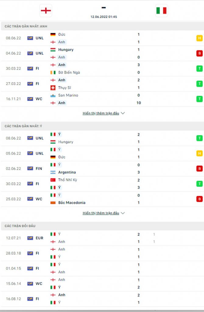 Doi dau Anh vs Italia - Soi kèo nhà cái KTO