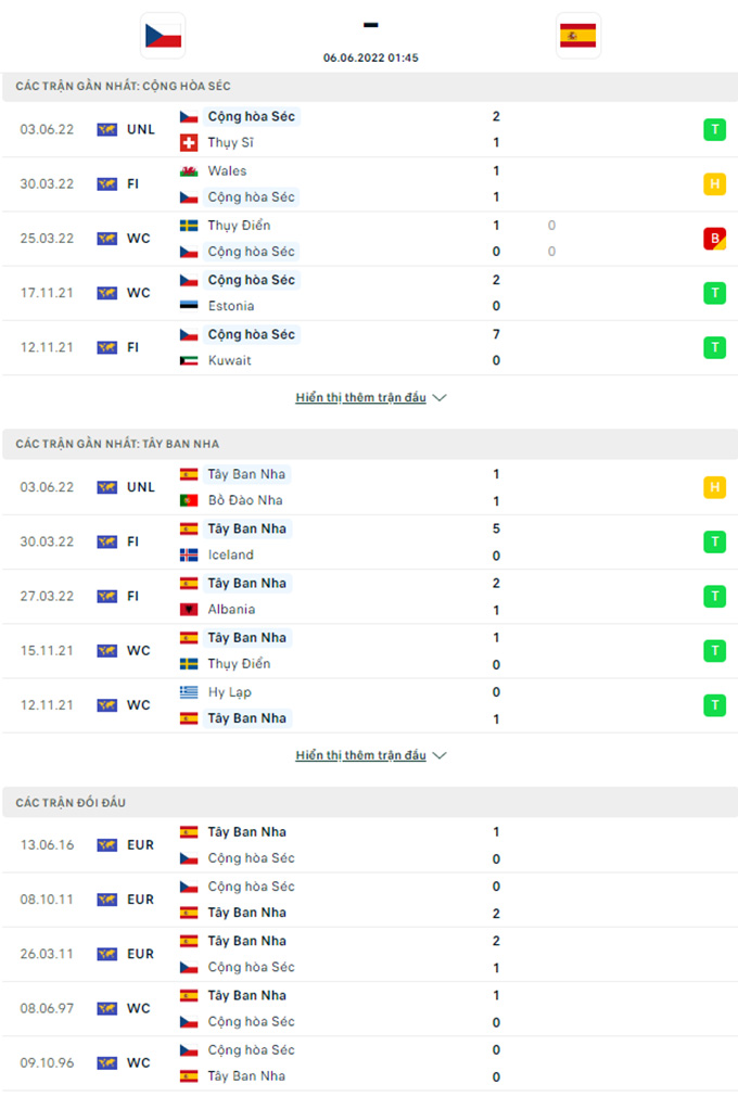 Doi dau CH Sec vs Tay Ban Nha - Soi kèo nhà cái KTO