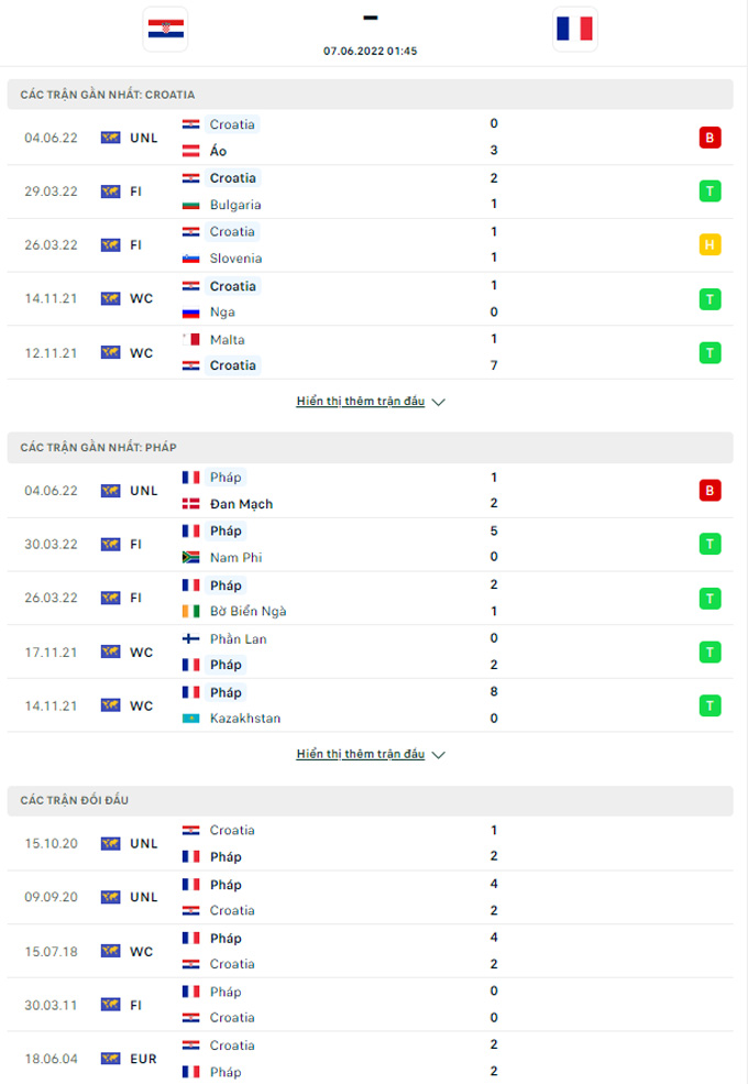 Doi dau Croatia vs Phap - Soi kèo nhà cái KTO