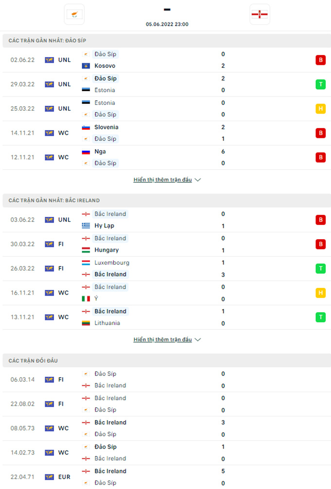 Doi dau Dao Sip vs Bac Ireland - Soi kèo nhà cái KTO