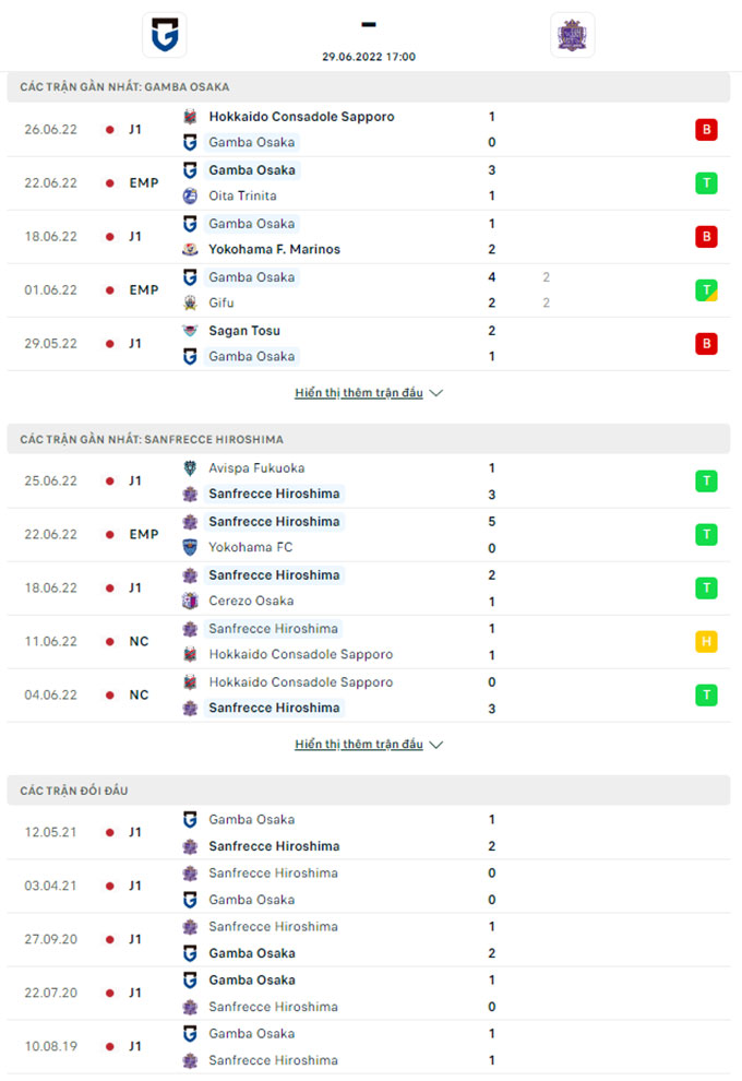 Doi dau Gamba Osaka vs Sanfrecce Hiroshima - Soi kèo nhà cái KTO